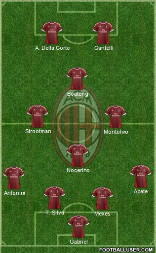 A.C. Milan Formation 2012