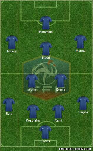 France Formation 2012