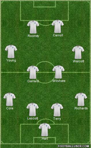 England Formation 2012