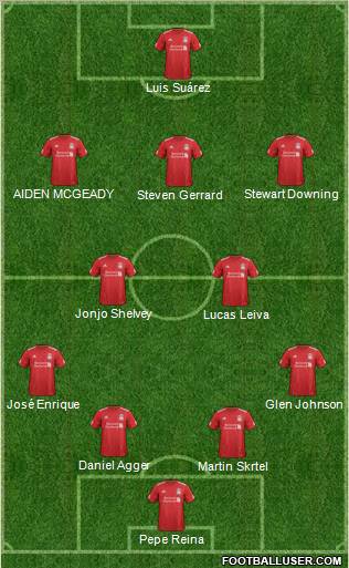 Liverpool Formation 2012