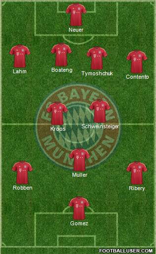 FC Bayern München Formation 2012