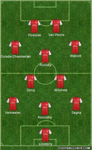 Arsenal Formation 2012