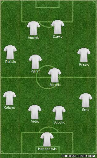 Dream Team Formation 2012
