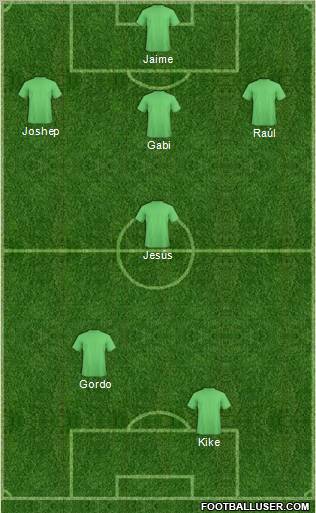 Fifa Team Formation 2012