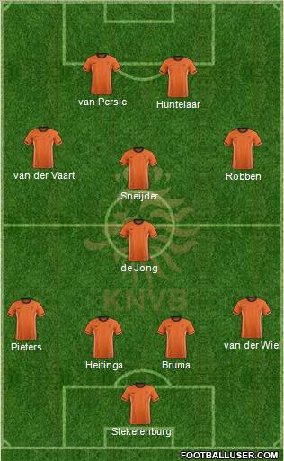 Holland Formation 2012