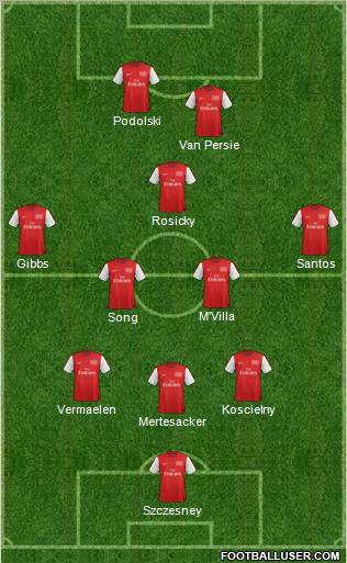 Arsenal Formation 2012