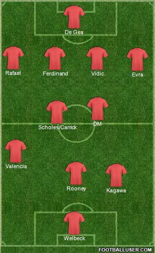 Champions League Team Formation 2012