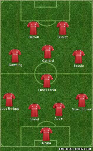 Liverpool Formation 2012