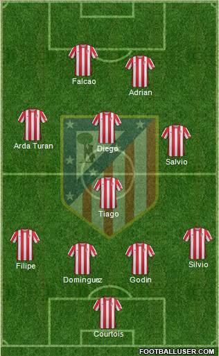 C. Atlético Madrid S.A.D. Formation 2012