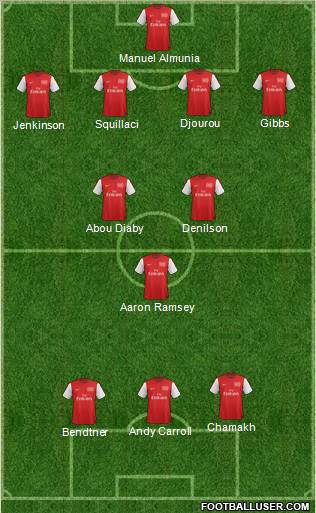 Arsenal Formation 2012