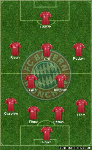 FC Bayern München Formation 2012