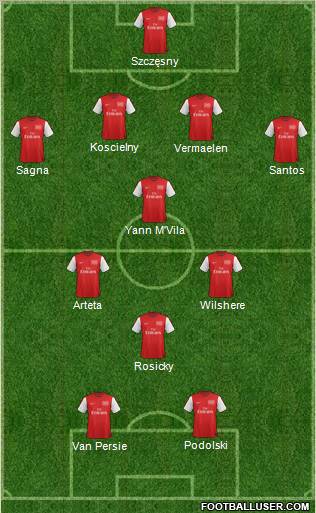Arsenal Formation 2012