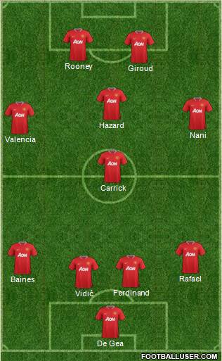 Manchester United Formation 2012