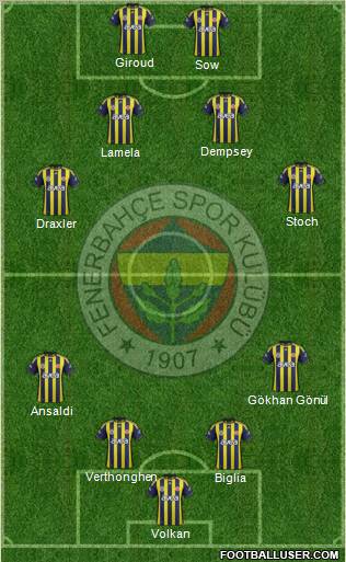 Fenerbahçe SK Formation 2012