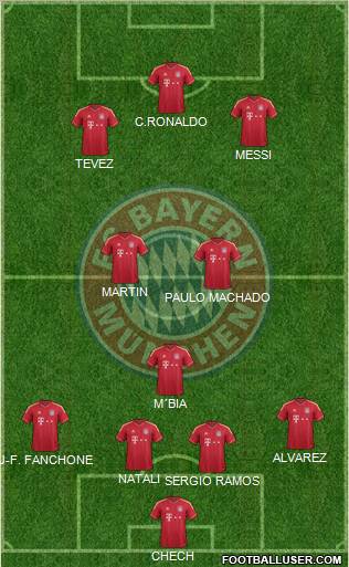 FC Bayern München Formation 2012