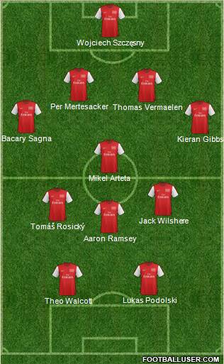 Arsenal Formation 2012