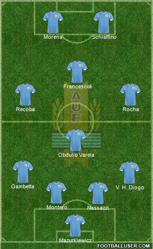 Uruguay Formation 2012