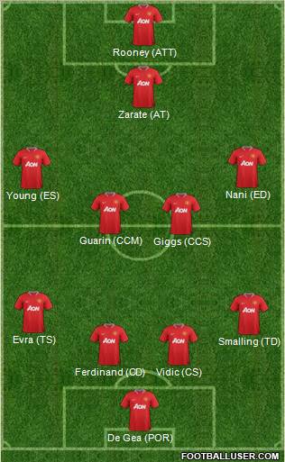 Manchester United Formation 2012