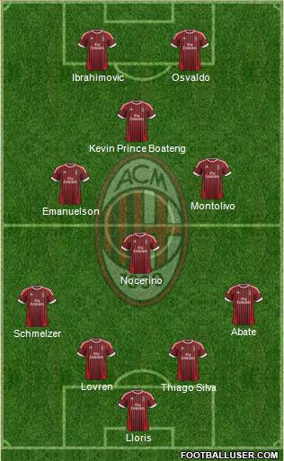 A.C. Milan Formation 2012