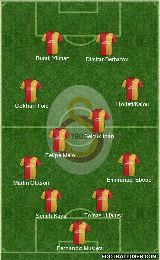 Galatasaray SK Formation 2012