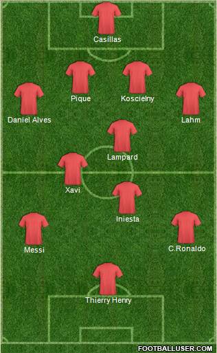 Champions League Team Formation 2012