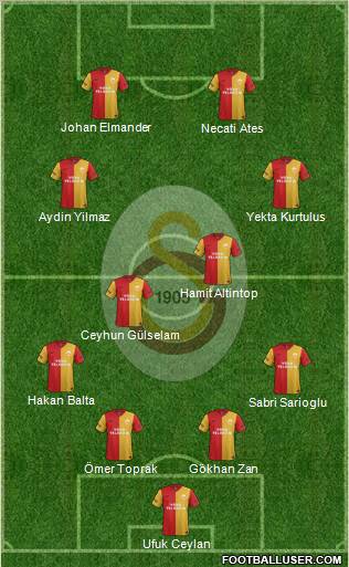 Galatasaray SK Formation 2012