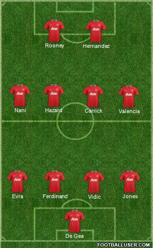 Manchester United Formation 2012