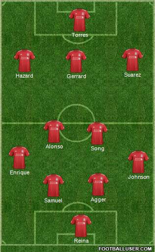 Liverpool Formation 2012