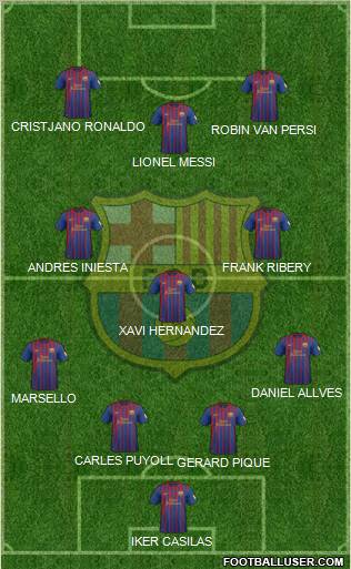 F.C. Barcelona Formation 2012