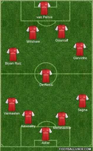 Arsenal Formation 2012