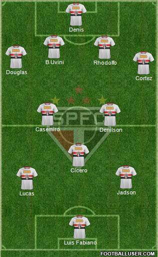 São Paulo FC Formation 2012