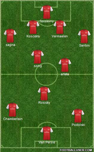 Arsenal Formation 2012