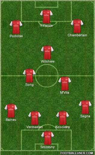 Arsenal Formation 2012