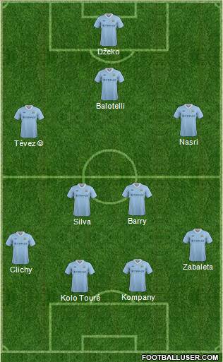 Manchester City Formation 2012