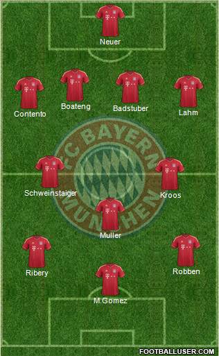 FC Bayern München Formation 2012