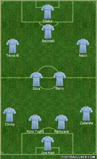 Manchester City Formation 2012