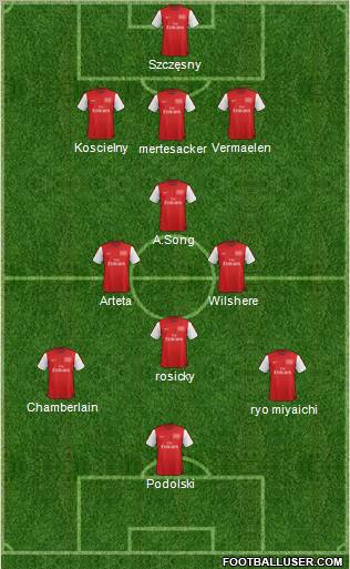 Arsenal Formation 2012