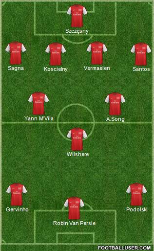 Arsenal Formation 2012