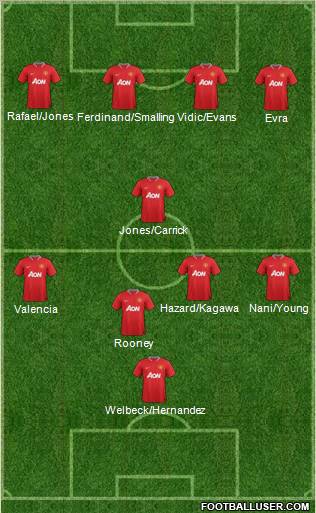 Manchester United Formation 2012