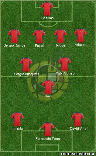 Spain Formation 2012