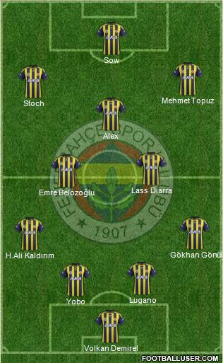 Fenerbahçe SK Formation 2012