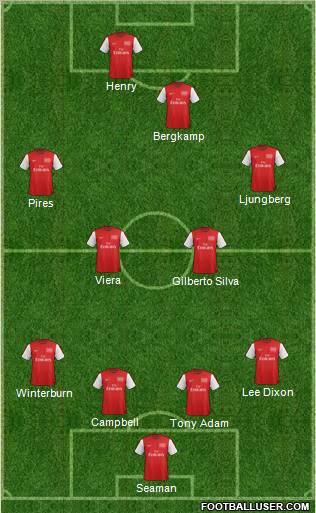 Arsenal Formation 2012