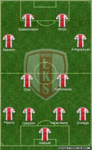 Lodzki Klub Sportowy Formation 2012