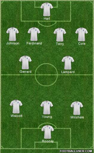 England Formation 2012