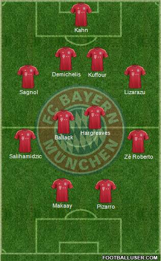 FC Bayern München Formation 2012