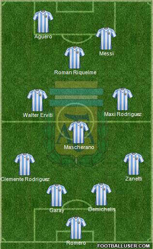 Argentina Formation 2012