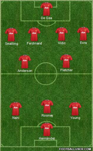 Manchester United Formation 2012