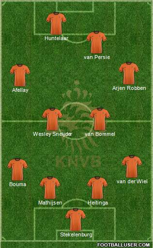 Holland Formation 2012