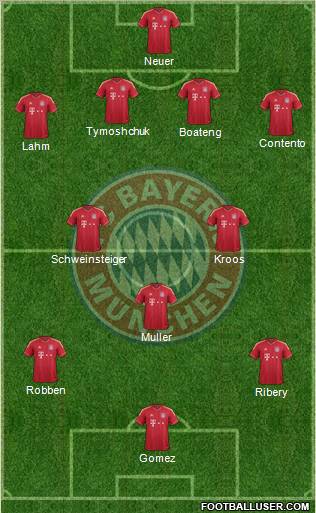 FC Bayern München Formation 2012