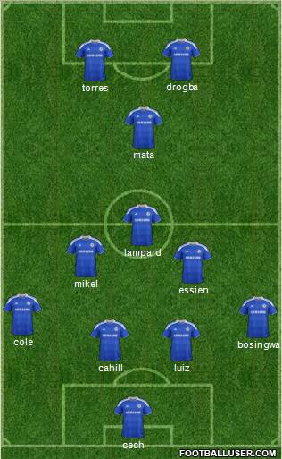 Chelsea Formation 2012